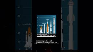SpaceX, 5 Ağustos'ta saatte 8.700 kilometre hızla Ay'a çarpacak! #Shorts