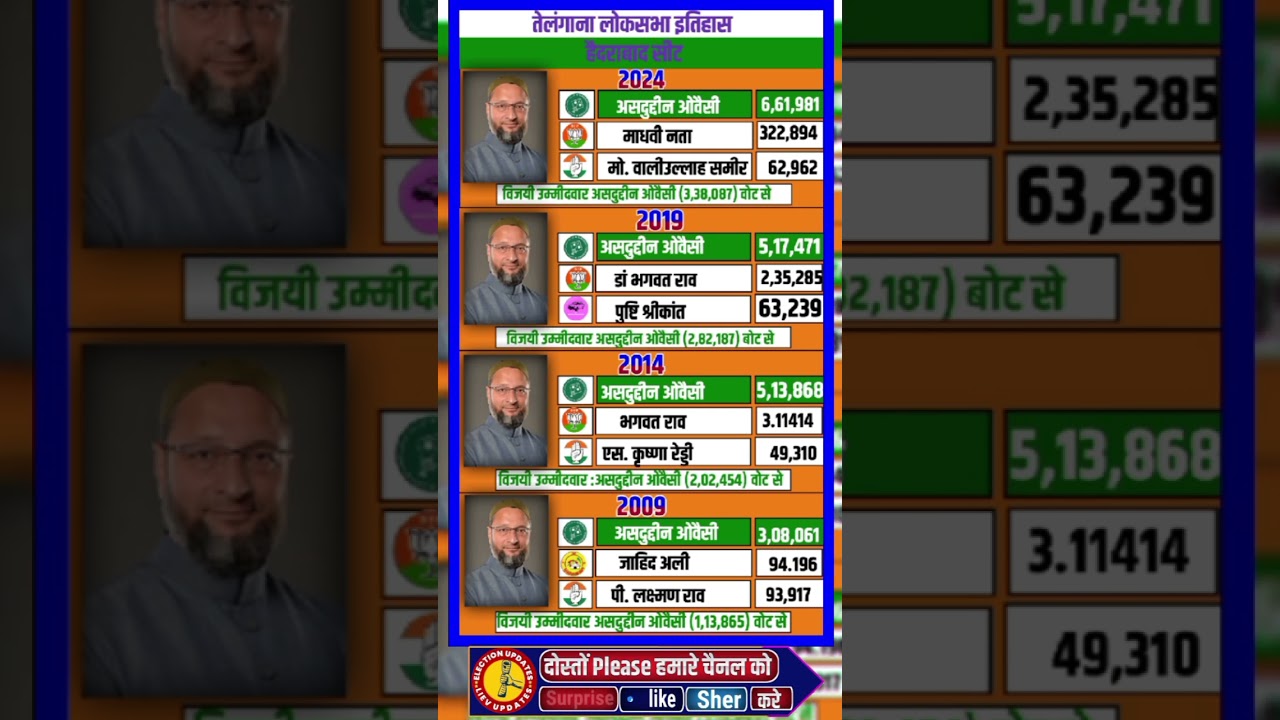 Hyderabad loksabha election results