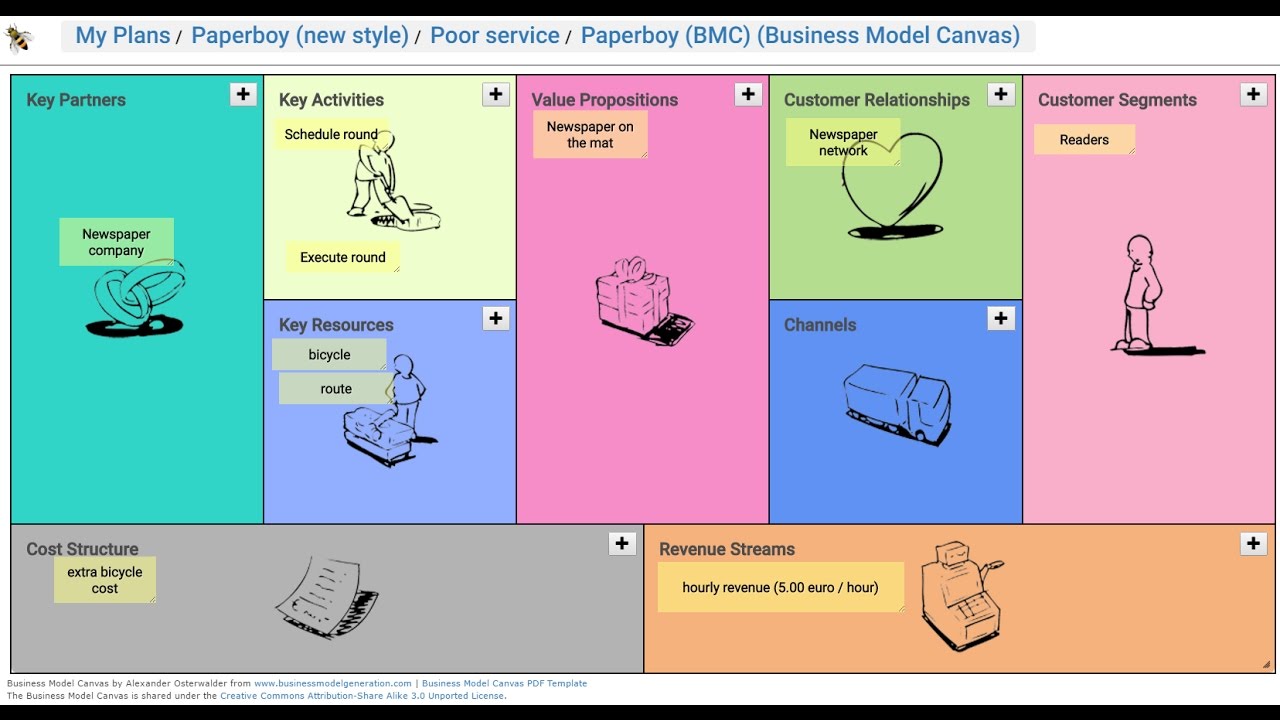 business model canvas template