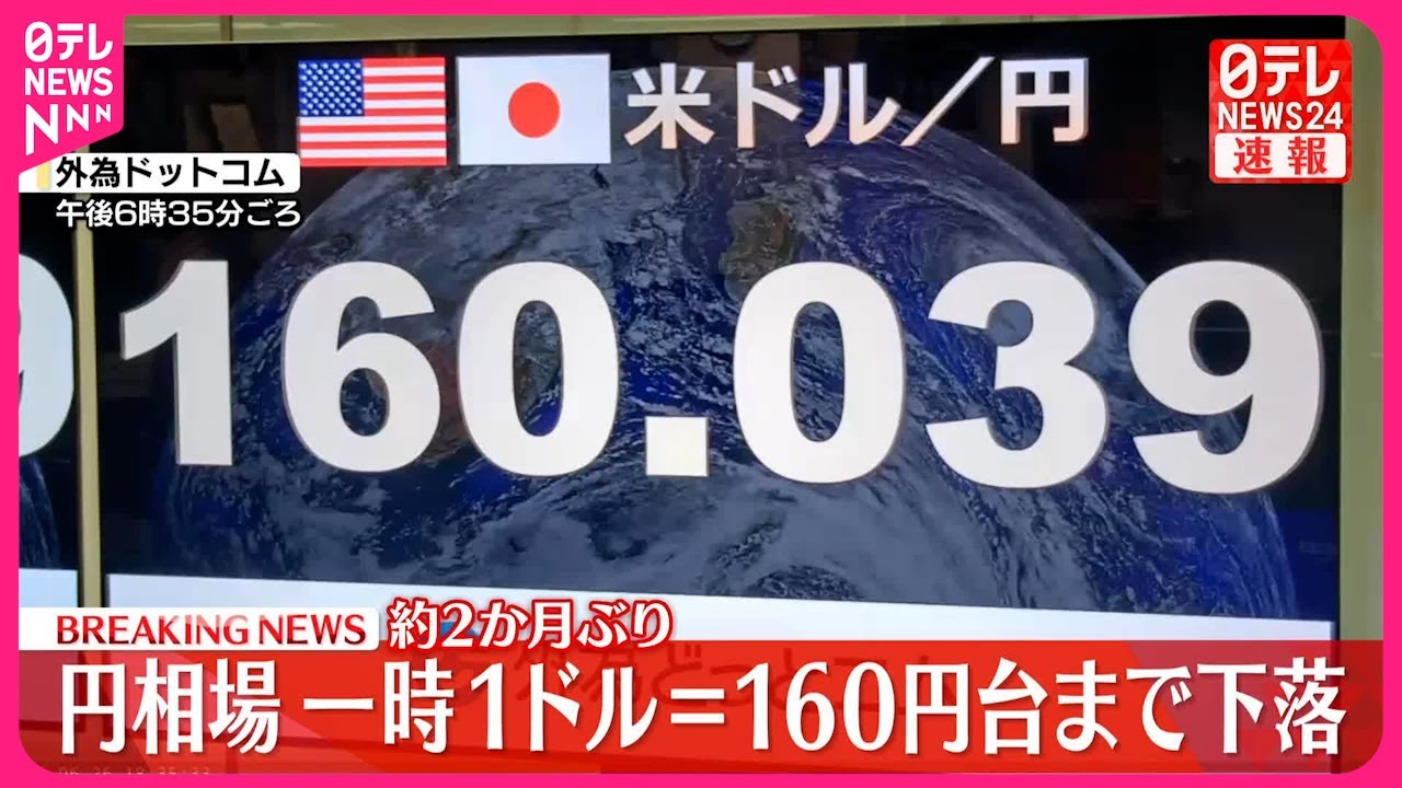【速報】約2か月ぶりに1ドル＝160円台まで下落