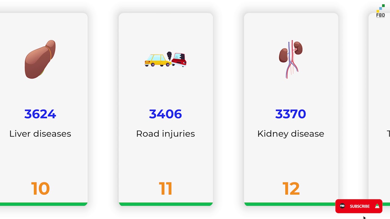 How Many People Die Each Day