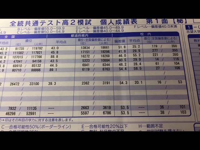 全 統 共通 テスト 高 2 模試