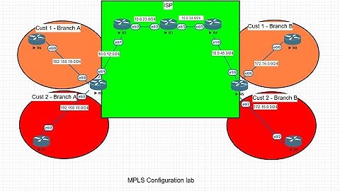 Creating MPLS Lab