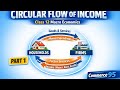 Circular Flow Of Income | Part - 1 | National Income | Macro Economics | Class -12 