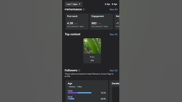 Earn from Facebook In stream ads |2023| Professional mode|