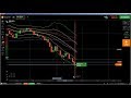 Online Trading: live trading, simple trend following strategy, trend f...