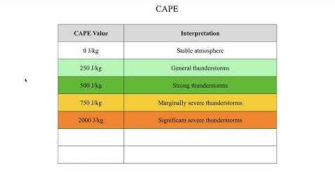 METR2023 - Lecture 21 - Segment 3: Convective Available Potential Energy