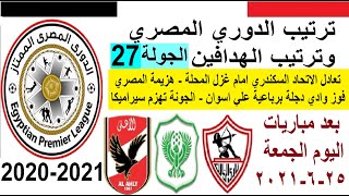 ترتيب الدوري المصري وترتيب الهدافين الجولة 27 السبت 25-6-2021 - هزيمة المصري وتعادل الاتحاد