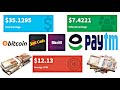 Earn Money online in pakistan without investment earn bitcoin dollar's paisa kamao #shorts