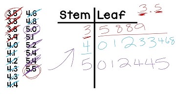 Stem and Leaf Plots Including Decimals - Data and Graphing - 4.9A - 4.9B