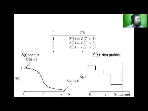 Video: Nilai Analisis Survival Untuk Perancangan Tenaga Kerja Medan Luar Bandar Berasaskan Bukti