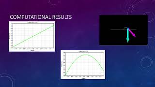 Physics 2211 Lab2