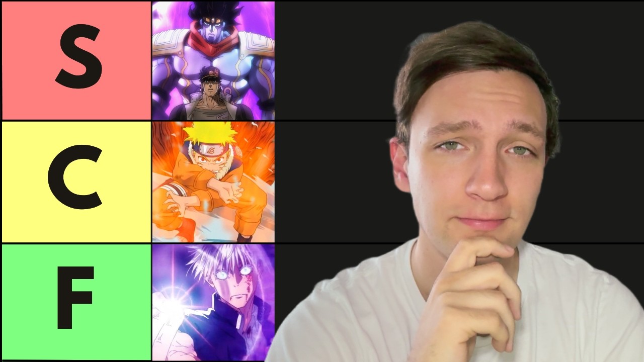 Ranking Anime Power Systems Based on REAL LIFE USEFULNESS