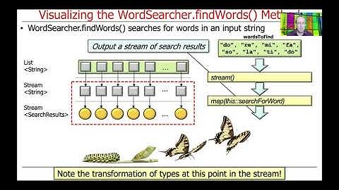 Visualizing the WordSearcher.findWords() Method