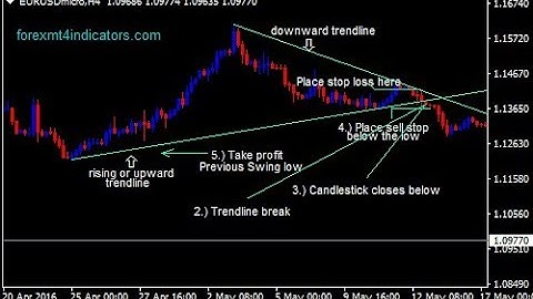 DeMark Forex Swing Trading Strategy