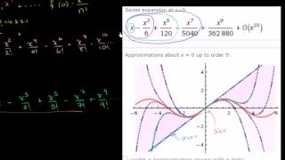 Visualizing Taylor Series Approximations