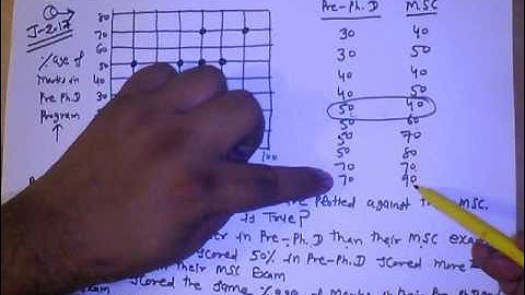 Q14 code c june 2017
