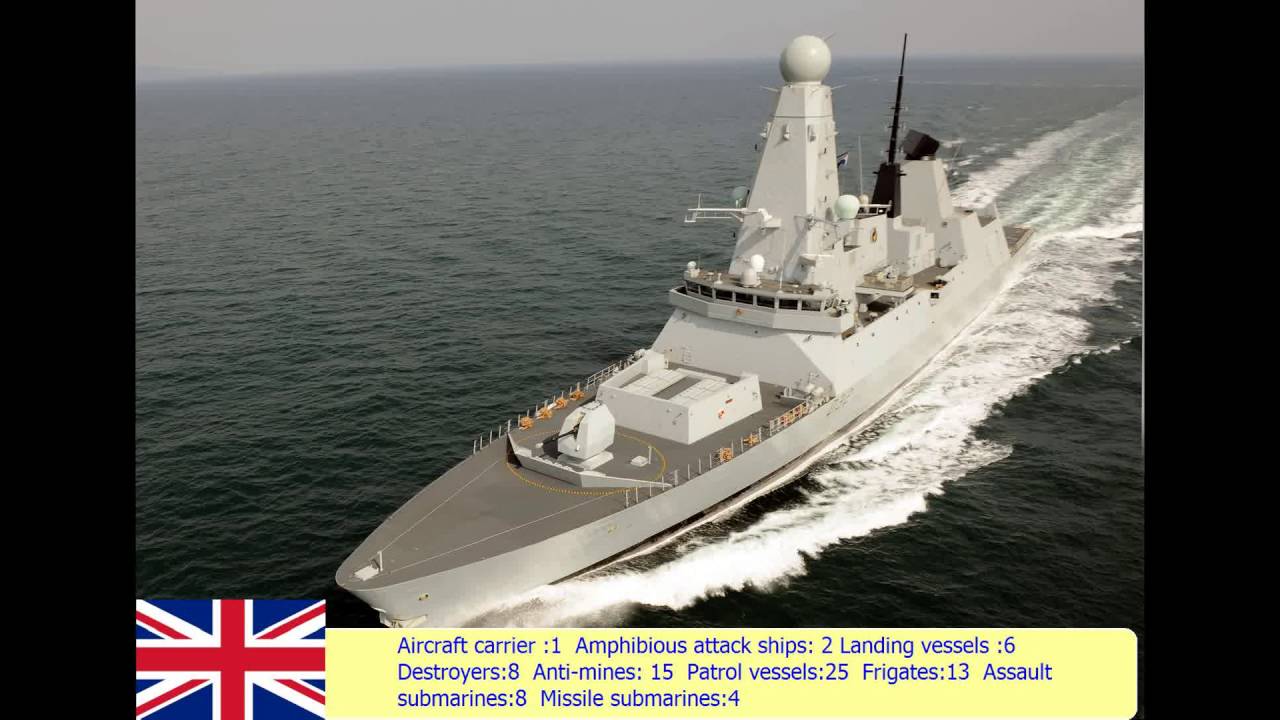 TOP 10 NAVIES IN THE WORLD 2017 2020 YouTube