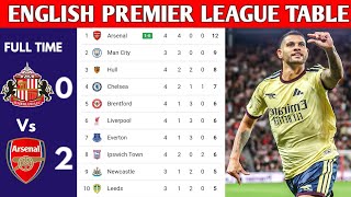 ENGLISH PREMIER LEAGUE TABLE UPDATED TODAY | PREMIER LEAGUE TABLE AND STANDING 2026/2027