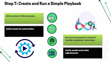 How to Install Ansible in CentOS - Step by Step | Ansible Training for Beginners