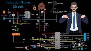 How an Induction Stove Microcontroller Works: Part 4