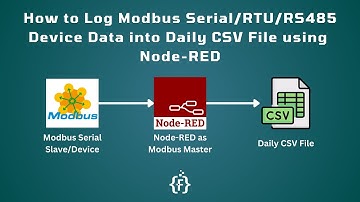 How to Log Modbus Serial/RTU/RS485 Device Data into Daily CSV File using Node-RED | IoT | IIoT |