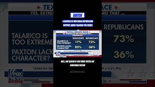 A quarter of non-MAGA Republicans support James Talarico for Senate
