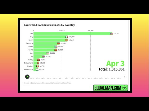 coronavirus-graphs-|-corona-virus-cases-&-deaths-april-4,-2020