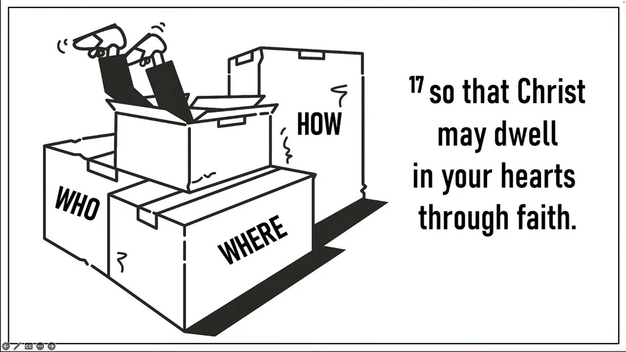 Indwelling: By Christ