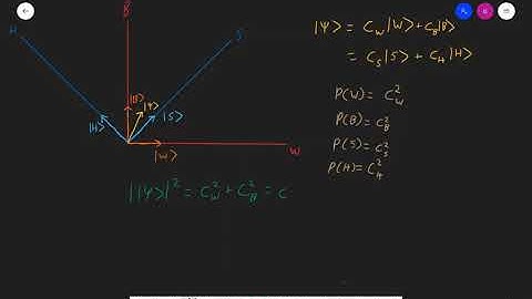 2.1 Introduction to Hilbert Spaces (see description)