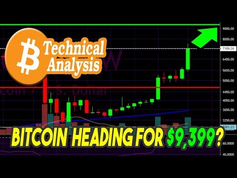 why-is-bitcoin-going-up?-bitcoin-rising-to-$9,399-next?