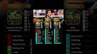 Epic Gianluigi Buffon, Carles Puyol & Deco Best Training Guide In eFootball ✅💥