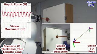 Stiffness Estimation of Delicate Objects