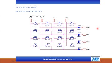 Microcontroller & Embedded Systems Lab- Interfacing 4X4  keypad ,VTU 4th sem CS/IS