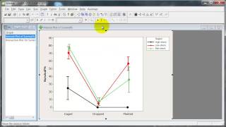 ANOVA and Interaction Plots in Minitab