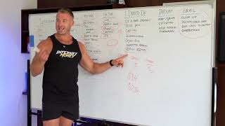 How to Make 12k a Month from LinkedIn: The Exact System for Coaches to Book and Close Sales Calls
