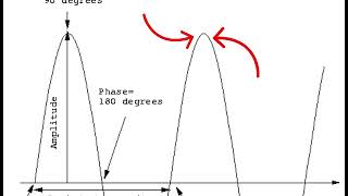 MATH PT - APPLICATION OF TRIGONOMITRY IN REAL LIFE