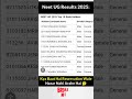 NEET UG RESULT 2025 TOP 10 STUDENTS ALL FROM GENERAL CATEGORY #neetresult #neetexam #neetu #nta #nee