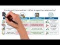 Stocks and Commodities – Key concepts shaping the relationship