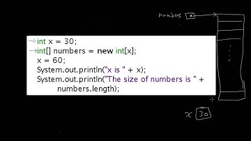 تمرين - هل يتغير حجم المصفوفة - Array size exercise