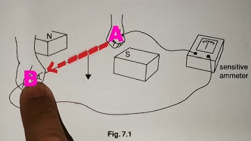 Physics 5054 Q07J2006