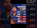 the wickets tally #viral #feed #cricket  #viral #trending #ytshorts