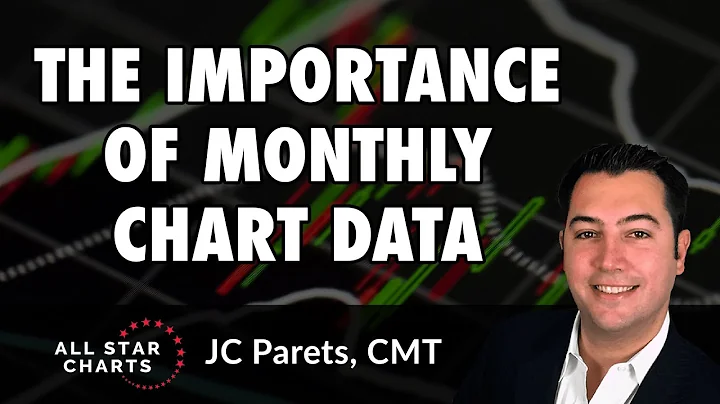 The Importance of Monthly Chart Data | JC Parets, CMT | All Star Charts (03.31.21) - DayDayNews