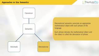 CHRP-PPL M2 C01 S Approaches to use Semantics