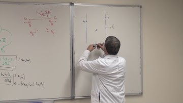 001  Force Between Two Parallel Currents