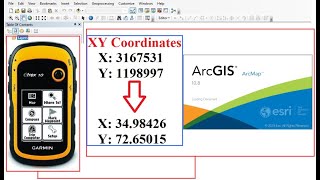 How to add XY Coordinates of GPS in ArcGIS/ArcMap screenshot 2