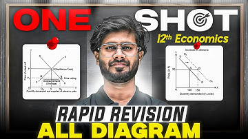 All Economics Diagrams in One Shot | NIOS Class 12 Exam 2025