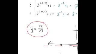 Math 119 Supplemental Instruction Session 4/7