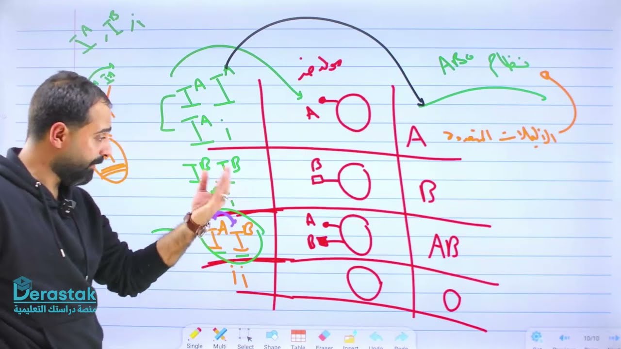 وراثة الاليلات المتعددة  || التوجيهي || العلوم الحياتية || أ.أنس النجار