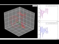1st and 2nd eigenvectors of orbit ppo191 for Kuramoto-Sivashisky equation